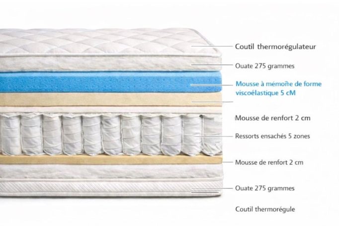 MATELAS EMY MATELAS EMY