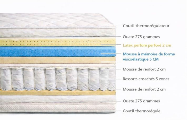 matelas ETHAN MATELAS ETHAN